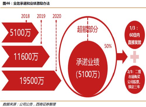 國內貿易代理龍頭 主業量價齊升，五年產量翻三倍，單價上漲66%