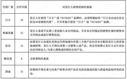 從代理到自主 邁克生物的產品之路與一季度業績承壓